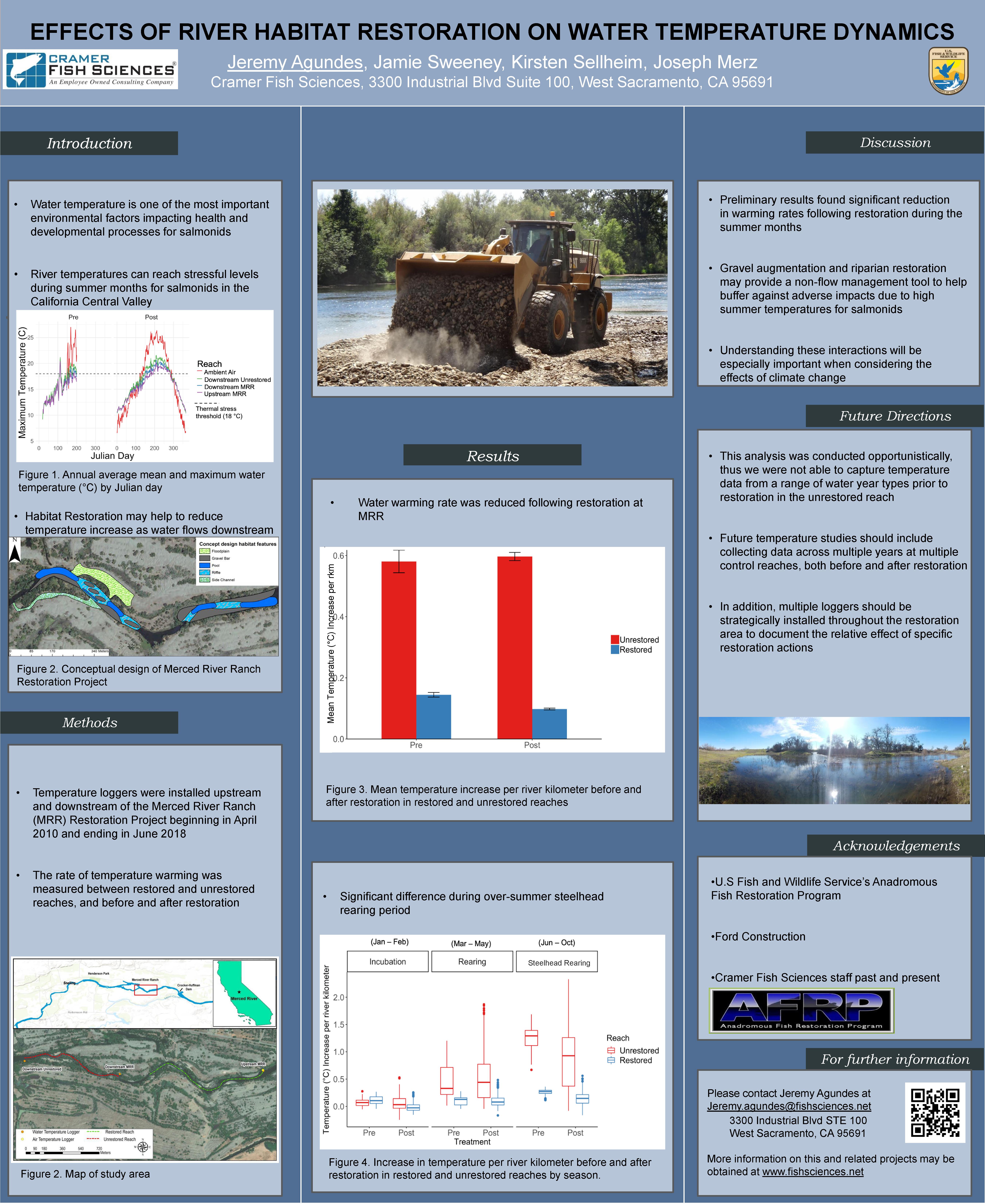 Effects of River Habitat Restoration on Water Temperature Dynamics ...