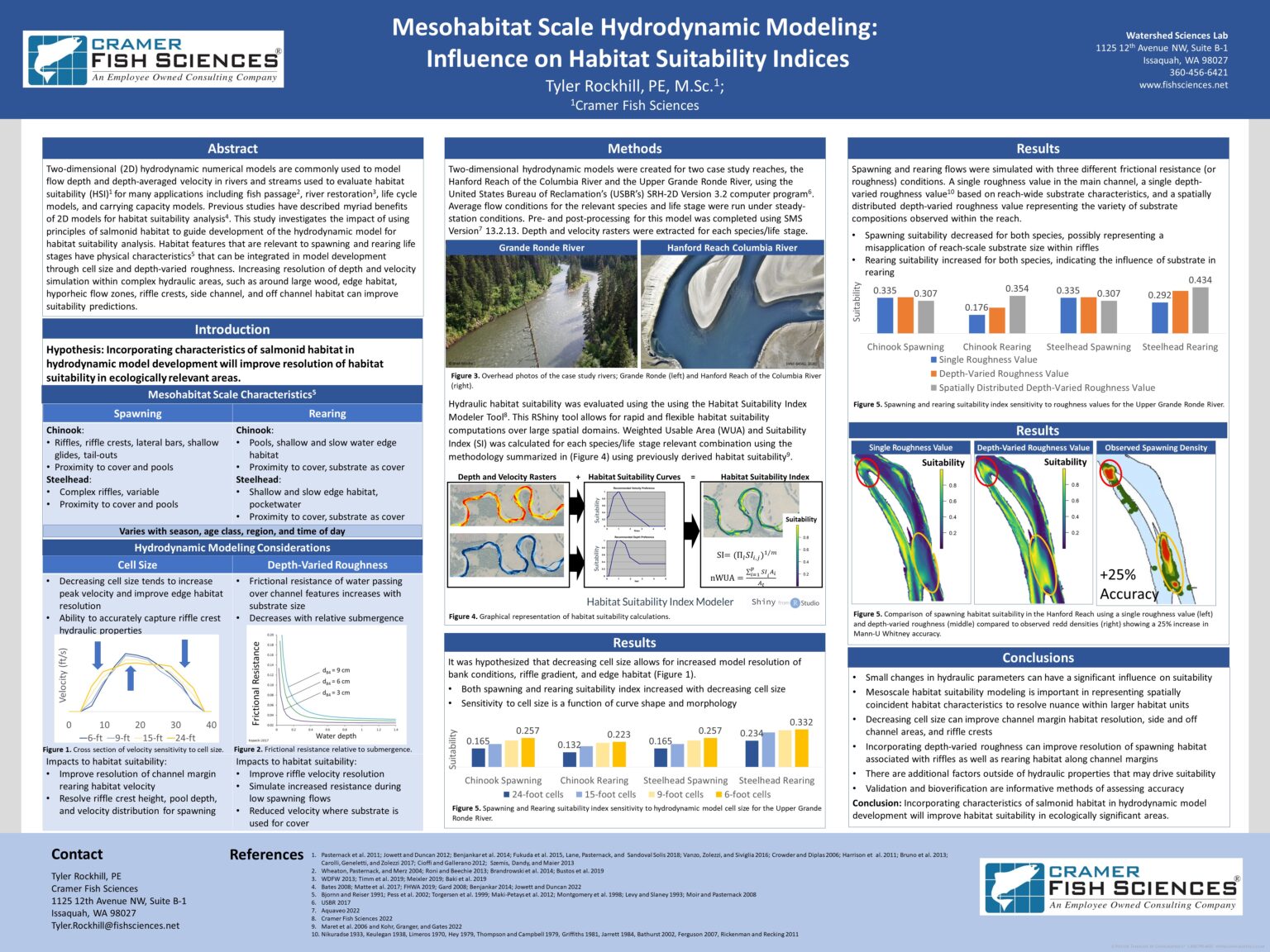 Mesohabitat Scale Hydrodynamic Modeling Influence on Habitat ...