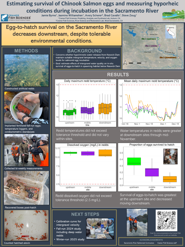 Estimating survival of Chinook Salmon Eggs and measuring hyporheic conditions during incubation in the Sacramento River