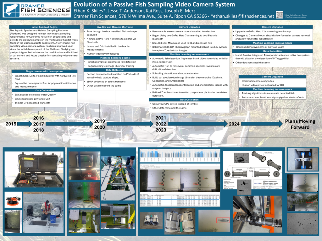 Evolution of a Passive Fish Sampling Video Camera System